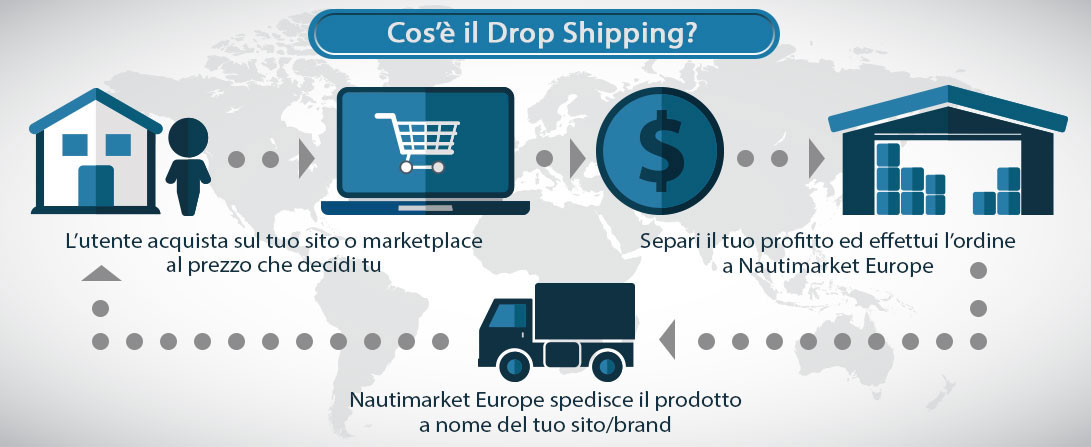 DropShippingItalia Nautimarket Europe