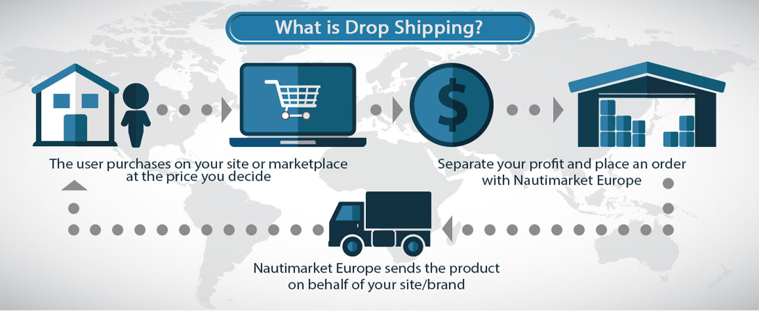 DropShippingItalia Nautimarket Europe