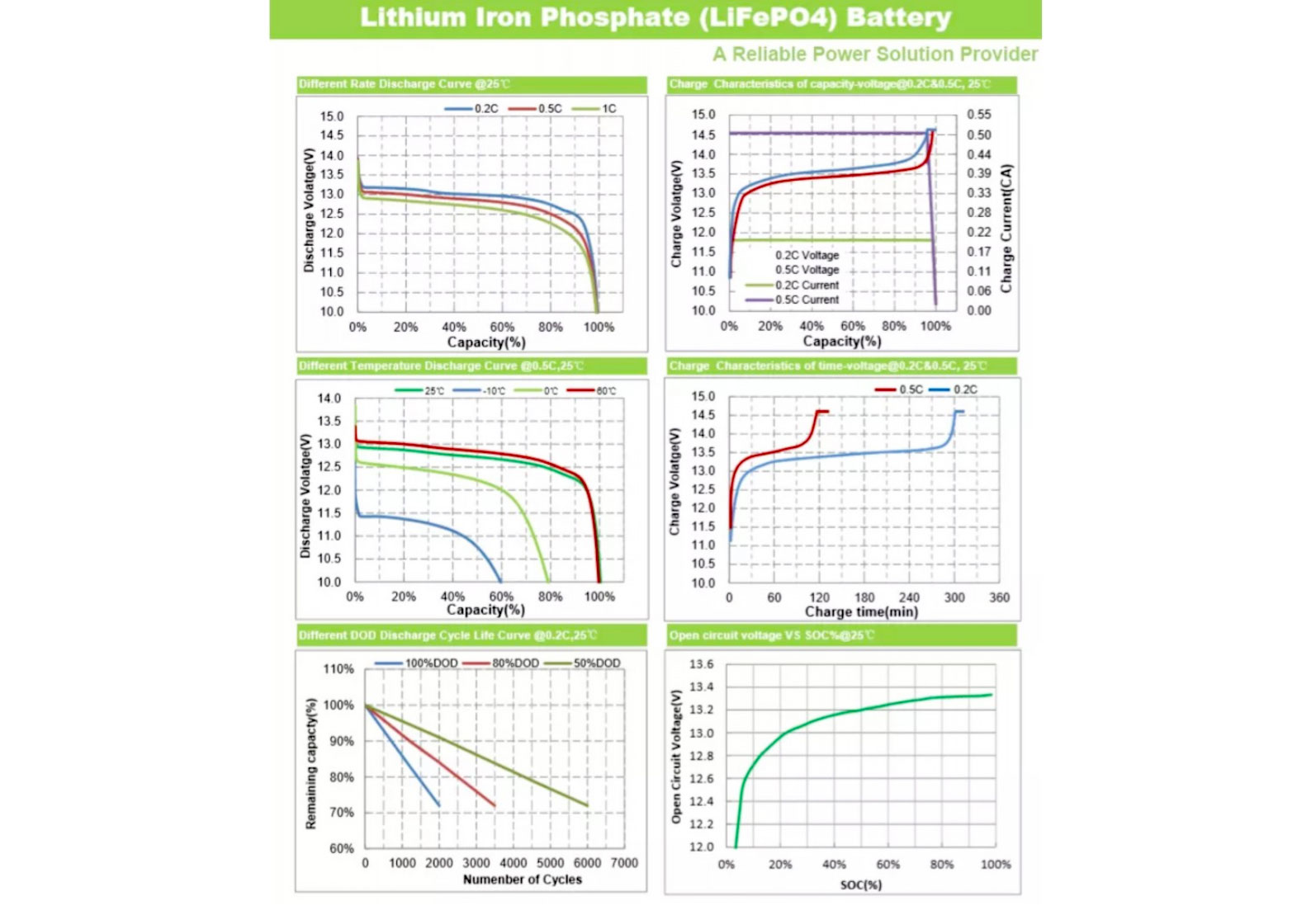 24V 200Ah LifePO4 Battery Pack,Off-grid Solar Power Supply, Deep Cycle  Lithium ion Battery, Built in 200A BMS Perfect Replace Solar system Battery  4000-7000 cycles - Custom Lithium Ion Battery Pack Supplier 