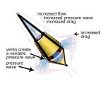 Double-cone high-efficiency Seabrake Drag Anchor for boats up to 10,5mt GP24I #OS3278201